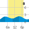 Lighthouse Wharf tide chart for Wednesday, September 8, 2021