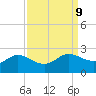 Lighthouse Wharf tide chart for Thursday, September 9, 2021