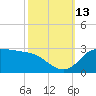 Lighthouse Wharf tide chart for Wednesday, October 13, 2021