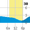 Lighthouse Wharf tide chart for Saturday, October 30, 2021