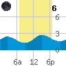 Lighthouse Wharf tide chart for Wednesday, October 6, 2021