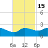 Lighthouse Wharf tide chart for Monday, November 15, 2021