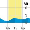 Lighthouse Wharf tide chart for Tuesday, November 30, 2021