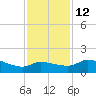 Lighthouse Wharf tide chart for Sunday, December 12, 2021