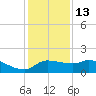 Lighthouse Wharf tide chart for Monday, December 13, 2021