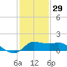 Lighthouse Wharf tide chart for Wednesday, December 29, 2021