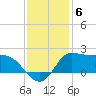Lighthouse Wharf tide chart for Monday, December 6, 2021