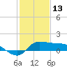 Lighthouse Wharf tide chart for Thursday, January 13, 2022