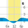 Lighthouse Wharf tide chart for Thursday, January 6, 2022