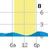 Lighthouse Wharf tide chart for Saturday, January 8, 2022