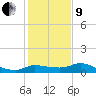 Lighthouse Wharf tide chart for Sunday, January 9, 2022