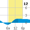 Lighthouse Wharf tide chart for Saturday, February 12, 2022