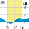 Lighthouse Wharf tide chart for Wednesday, February 16, 2022
