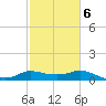 Lighthouse Wharf tide chart for Sunday, February 6, 2022