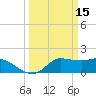 Lighthouse Wharf tide chart for Tuesday, March 15, 2022