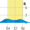 Lighthouse Wharf tide chart for Sunday, March 6, 2022