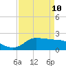 Lighthouse Wharf tide chart for Sunday, April 10, 2022
