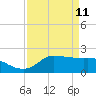 Lighthouse Wharf tide chart for Monday, April 11, 2022