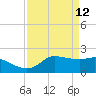 Lighthouse Wharf tide chart for Tuesday, April 12, 2022