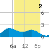 Lighthouse Wharf tide chart for Saturday, April 2, 2022