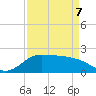 Lighthouse Wharf tide chart for Thursday, April 7, 2022