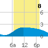 Lighthouse Wharf tide chart for Friday, April 8, 2022