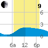 Lighthouse Wharf tide chart for Saturday, April 9, 2022