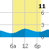 Lighthouse Wharf tide chart for Wednesday, May 11, 2022
