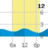 Lighthouse Wharf tide chart for Thursday, May 12, 2022