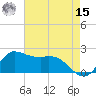Lighthouse Wharf tide chart for Sunday, May 15, 2022