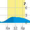 Lighthouse Wharf tide chart for Saturday, May 7, 2022