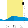 Lighthouse Wharf tide chart for Monday, May 9, 2022
