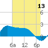 Lighthouse Wharf tide chart for Monday, June 13, 2022