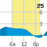 Lighthouse Wharf tide chart for Saturday, June 25, 2022