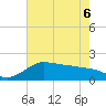 Lighthouse Wharf tide chart for Monday, June 6, 2022