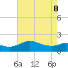 Lighthouse Wharf tide chart for Wednesday, June 8, 2022