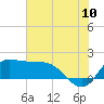 Lighthouse Wharf tide chart for Sunday, July 10, 2022