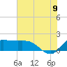 Lighthouse Wharf tide chart for Saturday, July 9, 2022