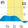 Lighthouse Wharf tide chart for Thursday, August 11, 2022