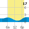 Lighthouse Wharf tide chart for Wednesday, August 17, 2022