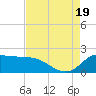 Lighthouse Wharf tide chart for Friday, August 19, 2022