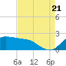 Lighthouse Wharf tide chart for Sunday, August 21, 2022