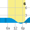 Lighthouse Wharf tide chart for Saturday, August 6, 2022