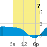 Lighthouse Wharf tide chart for Sunday, August 7, 2022