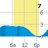 Lighthouse Wharf tide chart for Wednesday, September 7, 2022