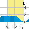 Lighthouse Wharf tide chart for Thursday, September 8, 2022