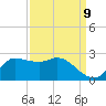 Lighthouse Wharf tide chart for Friday, September 9, 2022