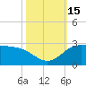 Lighthouse Wharf tide chart for Saturday, October 15, 2022