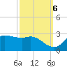 Lighthouse Wharf tide chart for Thursday, October 6, 2022