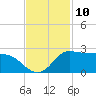 Lighthouse Wharf tide chart for Thursday, November 10, 2022